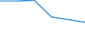 Flow: Exports / Measure: Values / Partner Country: Belgium, Luxembourg / Reporting Country: Australia