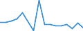 Flow: Exports / Measure: Values / Partner Country: Belgium, Luxembourg / Reporting Country: Belgium