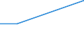 Flow: Exports / Measure: Values / Partner Country: Belgium, Luxembourg / Reporting Country: Finland