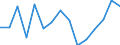 Flow: Exports / Measure: Values / Partner Country: Belgium, Luxembourg / Reporting Country: France incl. Monaco & overseas