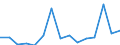 Flow: Exports / Measure: Values / Partner Country: Belgium, Luxembourg / Reporting Country: Germany