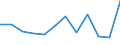 Flow: Exports / Measure: Values / Partner Country: Belgium, Luxembourg / Reporting Country: Luxembourg