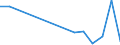 Flow: Exports / Measure: Values / Partner Country: Belgium, Luxembourg / Reporting Country: Poland