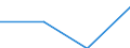 Flow: Exports / Measure: Values / Partner Country: Belgium, Luxembourg / Reporting Country: Portugal