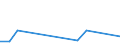 Flow: Exports / Measure: Values / Partner Country: Belgium, Luxembourg / Reporting Country: Spain