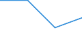 Flow: Exports / Measure: Values / Partner Country: Belgium, Luxembourg / Reporting Country: Switzerland incl. Liechtenstein