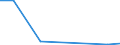 Flow: Exports / Measure: Values / Partner Country: Belgium, Luxembourg / Reporting Country: United Kingdom