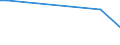 Flow: Exports / Measure: Values / Partner Country: Fiji / Reporting Country: Australia