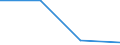 Flow: Exports / Measure: Values / Partner Country: Fiji / Reporting Country: New Zealand