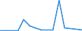 Flow: Exports / Measure: Values / Partner Country: Germany / Reporting Country: Australia