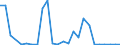 Flow: Exports / Measure: Values / Partner Country: Germany / Reporting Country: Austria