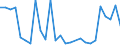 Flow: Exports / Measure: Values / Partner Country: Germany / Reporting Country: Belgium