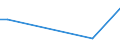 Flow: Exports / Measure: Values / Partner Country: Germany / Reporting Country: Canada