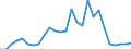 Flow: Exports / Measure: Values / Partner Country: Germany / Reporting Country: Czech Rep.
