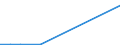 Flow: Exports / Measure: Values / Partner Country: Germany / Reporting Country: Denmark
