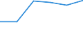 Flow: Exports / Measure: Values / Partner Country: Germany / Reporting Country: Finland