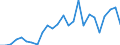 Flow: Exports / Measure: Values / Partner Country: Germany / Reporting Country: France incl. Monaco & overseas