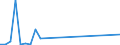 Flow: Exports / Measure: Values / Partner Country: Germany / Reporting Country: Hungary