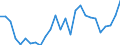 Flow: Exports / Measure: Values / Partner Country: Germany / Reporting Country: Italy incl. San Marino & Vatican