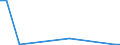 Flow: Exports / Measure: Values / Partner Country: Germany / Reporting Country: Luxembourg