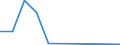 Flow: Exports / Measure: Values / Partner Country: Germany / Reporting Country: Mexico