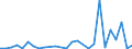 Flow: Exports / Measure: Values / Partner Country: Germany / Reporting Country: Netherlands