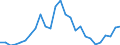 Flow: Exports / Measure: Values / Partner Country: Germany / Reporting Country: Poland