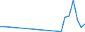 Flow: Exports / Measure: Values / Partner Country: Germany / Reporting Country: Slovenia