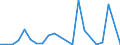 Flow: Exports / Measure: Values / Partner Country: Germany / Reporting Country: Spain