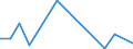 Flow: Exports / Measure: Values / Partner Country: Germany / Reporting Country: Sweden