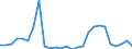 Flow: Exports / Measure: Values / Partner Country: Germany / Reporting Country: Switzerland incl. Liechtenstein