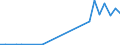 Flow: Exports / Measure: Values / Partner Country: Germany / Reporting Country: Turkey