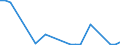 Flow: Exports / Measure: Values / Partner Country: Germany / Reporting Country: United Kingdom