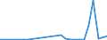 Flow: Exports / Measure: Values / Partner Country: Hong Kong SAR of China / Reporting Country: Austria