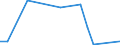 Flow: Exports / Measure: Values / Partner Country: Hong Kong SAR of China / Reporting Country: Belgium