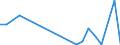 Flow: Exports / Measure: Values / Partner Country: Hong Kong SAR of China / Reporting Country: Germany
