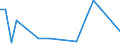 Flow: Exports / Measure: Values / Partner Country: Hong Kong SAR of China / Reporting Country: Japan