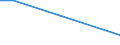 Flow: Exports / Measure: Values / Partner Country: Hong Kong SAR of China / Reporting Country: Netherlands