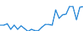 Flow: Exports / Measure: Values / Partner Country: Hong Kong SAR of China / Reporting Country: Switzerland incl. Liechtenstein