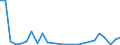 Flow: Exports / Measure: Values / Partner Country: Hong Kong SAR of China / Reporting Country: United Kingdom