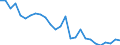 Flow: Exports / Measure: Values / Partner Country: World / Reporting Country: Belgium