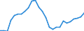Flow: Exports / Measure: Values / Partner Country: World / Reporting Country: Canada