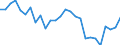 Flow: Exports / Measure: Values / Partner Country: World / Reporting Country: Denmark