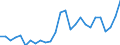 Flow: Exports / Measure: Values / Partner Country: World / Reporting Country: Finland