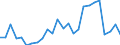 Flow: Exports / Measure: Values / Partner Country: World / Reporting Country: France incl. Monaco & overseas