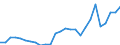Flow: Exports / Measure: Values / Partner Country: World / Reporting Country: Greece