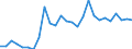 Flow: Exports / Measure: Values / Partner Country: World / Reporting Country: Hungary