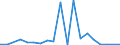 Flow: Exports / Measure: Values / Partner Country: World / Reporting Country: Iceland