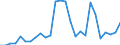 Flow: Exports / Measure: Values / Partner Country: World / Reporting Country: Ireland