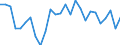 Flow: Exports / Measure: Values / Partner Country: World / Reporting Country: Japan